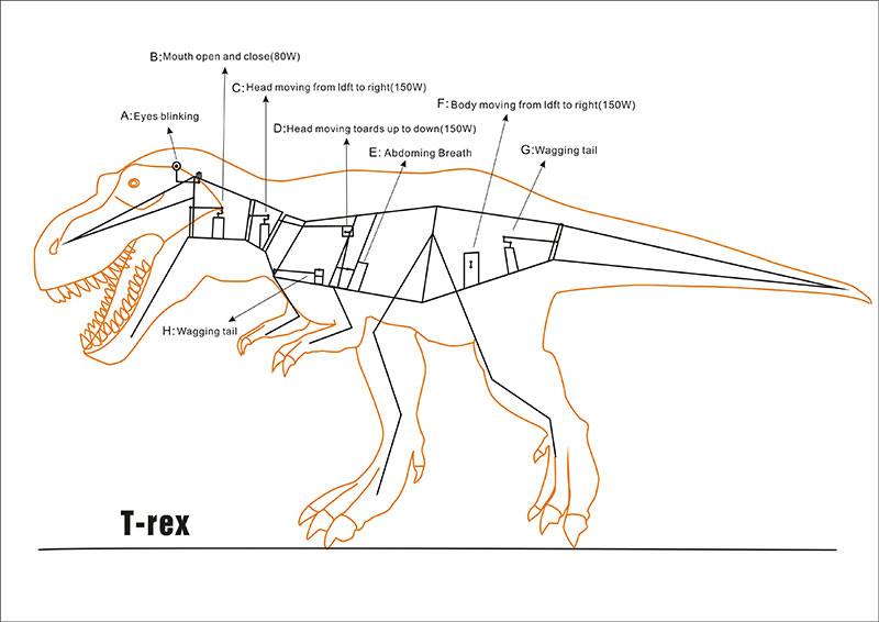 產(chǎn)品的定制和設計
